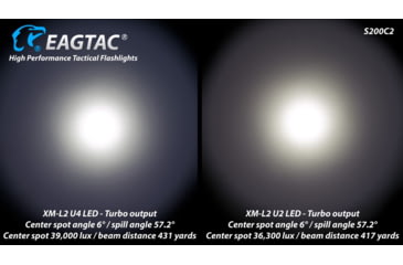 Image of EAGTAC S200C2 Flashlight, XM-L2 U4 CW LED, 1278lm, Black, S200C2-XML2-BASE-CW