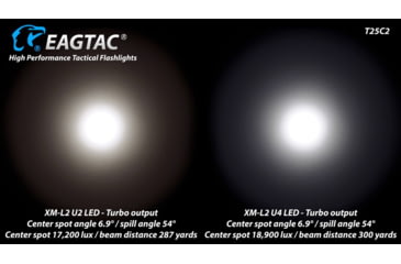 Image of EAGTAC T25C2 Flashlight Kit, XM-L2 U2 NW LED, 1180lm, Black, T25C2-XML2-KIT-NW