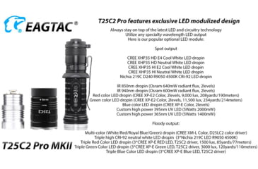 Image of EAGTAC T25C2 MKII Pro Flashlight, XHP35 HD NW LED, 1860lm, Black, T25C2-MKII-XHP35-HD-PRO-NW