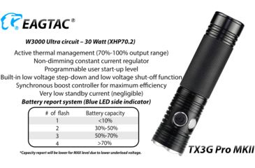 Image of EAGTAC TX3G MKII Pro Flashlight, XHP70.2 CW LED, 3550lm, Black, Medium 4203