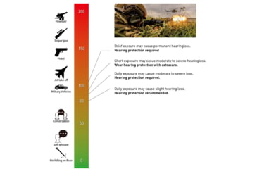 Image of Earmor Bluetooth Active Hearing Protection &amp; Enhancement Ear Plugs
