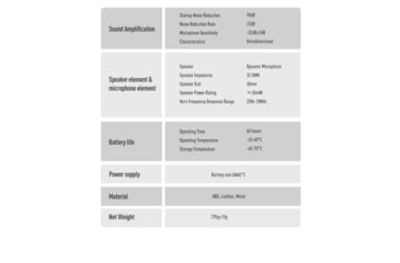 Image of Earmor Sport Shooting ElectronicEar Muffs w/ Foam Earpads, 22dB, Tactical Black, M300A-BK