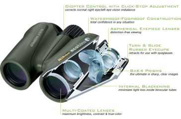 Image of Inside Ecobin Binocular