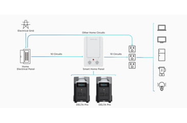 Image of EcoFlow DELTA Pro Portable Power Station, Black, 50034001