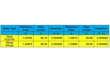 Image of Explore Scientific ED102 Classic White Air Spaced Triplet,714mm Focal Length,2.5in HEX Focuser FCD100-10207-01