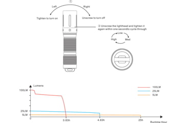 Image of Fenix E01 Flashlight Black - E01V2BK