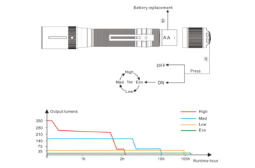 Image of Fenix E20 V 2.0 AA Flashlight, E20V2BK