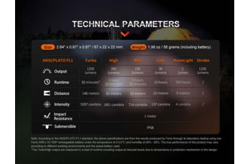Image of Fenix FX-E18RV2 Flashlight