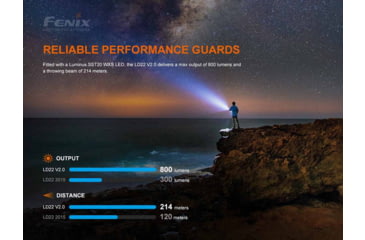 Image of Fenix LD22 V2, Flashlight, White LED, 800 Lumens, 5.83 Long, Anodized Finish, Black, Includes Rechargeable 1600 mAh Battery and USB Type-C Charging Cable
