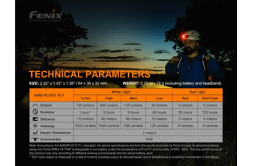 Image of Fenix HM50R Headlamp