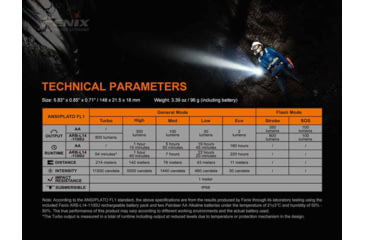 Image of Fenix LD22 V2.0 LED Flashlight, AA, Luminus LED, White, 800 Lumens, LD22V2BK