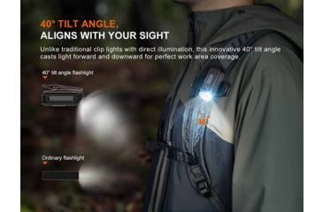 Image of Fenix Lighting E04R Clip On Lithium Ion 300 Lumens LED Flashlight