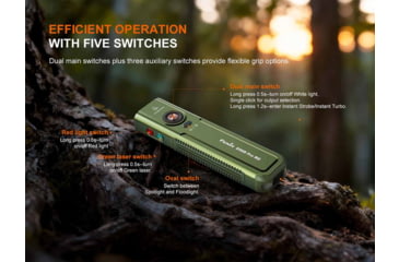 Image of Fenix Lighting E06R PRO RG Lithium Ion 1600 Lumens LED Flashlight