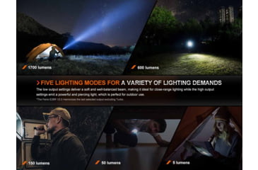 Image of Fenix Lighting E28R V2.0 Lithium Ion 1700 Lumens Flashlight