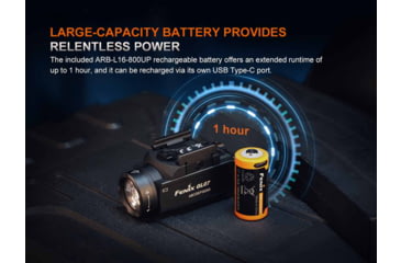 Image of Fenix Lighting GL07 Lithium Ion 700 Lumens Luminus SFT12R LED Flashlight, Black, GL07SFBK