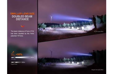 Image of Fenix Lighting HT32 Lithium Ion 2500 Lumens Flashlight