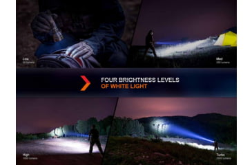 Image of Fenix Lighting HT32 Lithium Ion 2500 Lumens Flashlight
