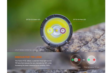 Image of Fenix Lighting HT32 Lithium Ion 2500 Lumens Flashlight