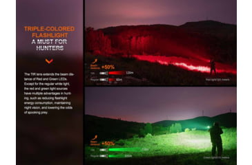 Image of Fenix Lighting HT32 Lithium Ion 2500 Lumens Flashlight