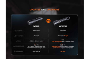 Image of Fenix Lighting WF25RM Lithium Ion 3000 Lumens Luminus SST70 LED Flashlight, Black, WF25RMBK