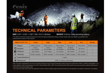 Image of Fenix LR 35 Flashlight, LR35RSBK