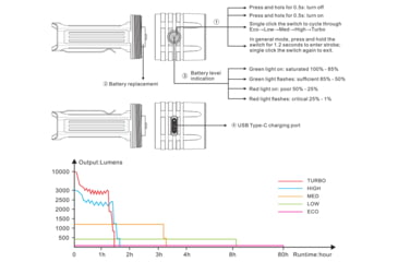 Image of Fenix LR 35 Flashlight, LR35RSBK