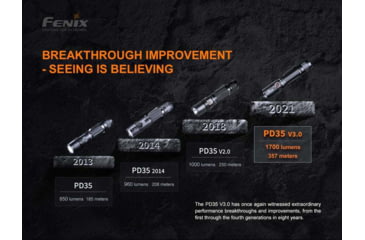 Image of Fenix PD35V3 Flashlight