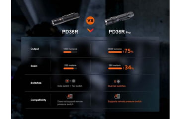 Image of Fenix PD36PRO