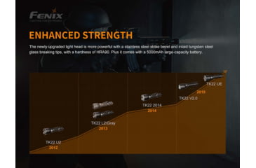 Image of Fenix TK 22 UE Tactical Flashlight, TK22UEBK