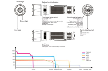 Image of Fenix TK 26R Tactical Flashlight, TK26RSBK