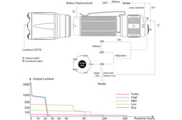 Image of Fenix TK16 Flashlight