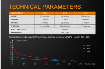Image of Fenix WF05 E Intrinsically Safe Flashlight, WF05ISBK