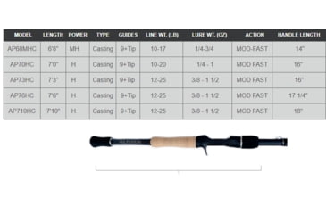 Image of Fitzgerald Fishing All Purpose Composite Series Rods, Heavy Composite, Black, 7ft3in, AP73HC