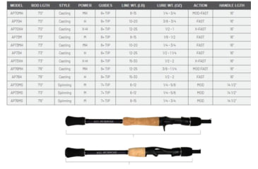 Image of Fitzgerald Fishing All Purpose Series Rods, Medium Heavy Casting, Black, 7ft3in, AP73MH