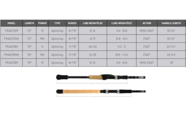 Image of Fitzgerald Fishing Aqua Dream Series Rods, Medium Heavy Spinning, Black, 7ft6in, FRAD76MH
