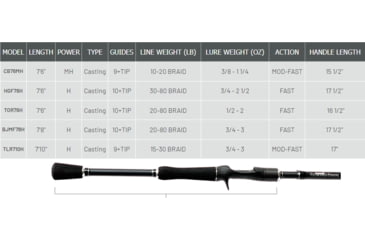 Image of Fitzgerald Fishing Original Series, The Ledge Rod, Black, 7ft10in, TLR710H