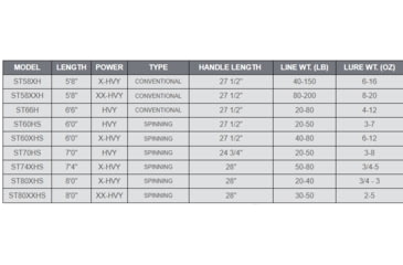 Image of Fitzgerald Fishing Stunner HD Saltwater Series Spinning, XX Heavy Conventional, Black, 5ft8in, ST58XXH