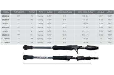 Image of Fitzgerald Fishing Stunner HD Series Rods, Heavy Casting, Black, 7ft0in, ST70H