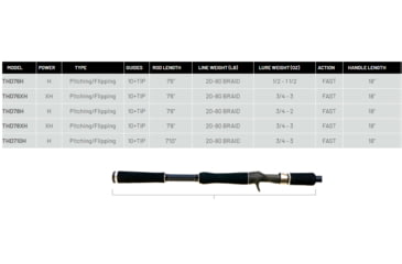 Image of Fitzgerald Fishing Titan HD Series Rods, X Heavy, Black, 7ft8in, THD78XH
