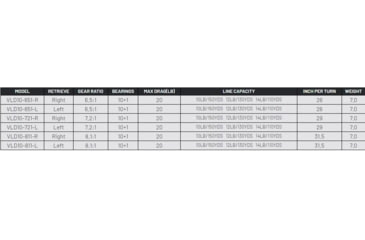 Image of Fitzgerald Fishing VLD10 Reels, 6.5 Gear, Left Hand, Silver, VLD10-651-L