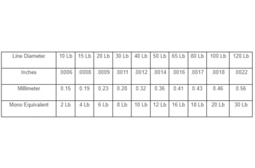 Image of Fitzgerald Fishing Vursa Braid 4X Line, 40lb, Green, 150yds, VBG4X40150