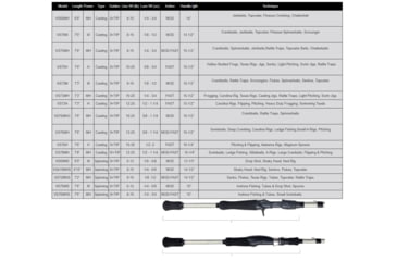 Image of Fitzgerald Fishing Vursa Series Rods, Medium Heavy Casting, Silver, 7ft0in, VS70MH