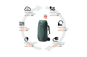 Image of Gregory Katmai 65 Backpack - Mens, Kraken Blue, Small/Medium, 136953-346E