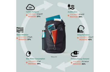 Image of Gregory Rhune 20L Pack, Carbon Black, One Size, 143375-6404