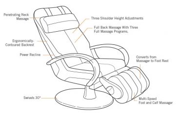 Image of Human Touch Wholebody Massaging Chair Features