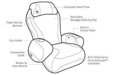 Image of Human Touch iJoy2580 Massaging Chair features