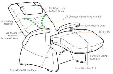 Image of Human Touch Perfect Chair Serenity features