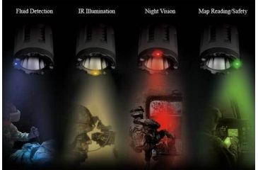 Image of Inova InForce Multiply Mission