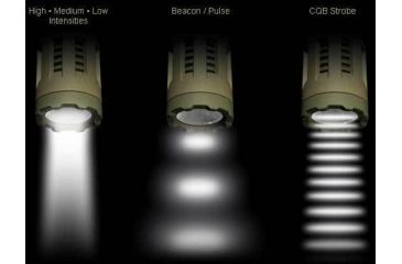 Image of Inova InForce Mission Ready One Light
