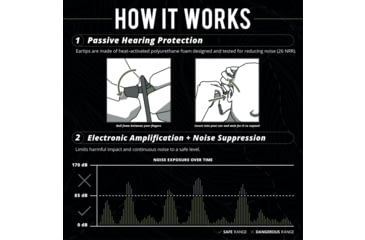 Image of ISOtunes Sport Advance BT 2.0 Protective Ear Plugs, 26 dB, 1 Pair, OD Green, Universal, IT-36B